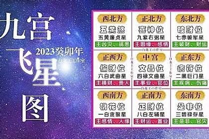 飞星图2023|2023年九宫飞星图吉凶详解和化解方式